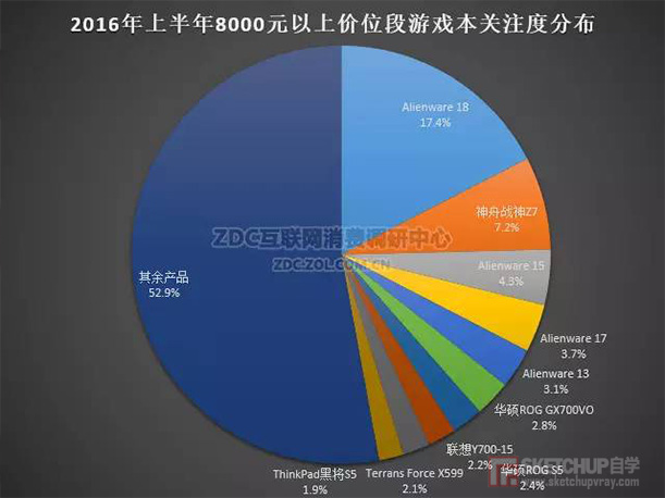 Alienware笔记本如何？