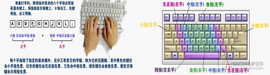 SketchUp草图大师快捷键设置|下载