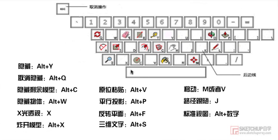 SketchUp草图大师快捷键设置|下载