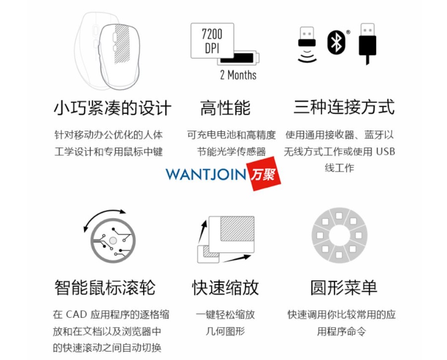 3Dconnexion CadMouse Wireless无线鼠标测评