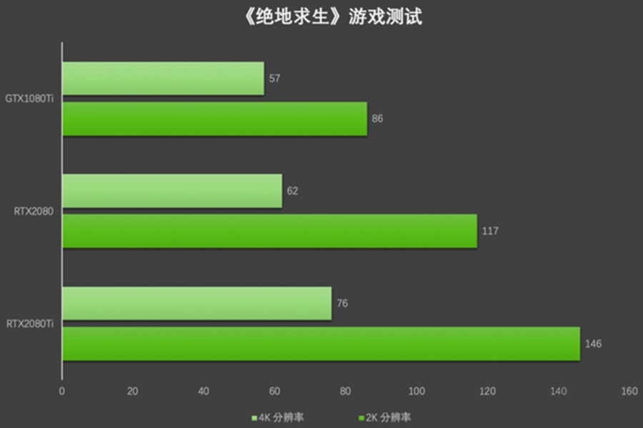 GeForce RTX 2080 Ti