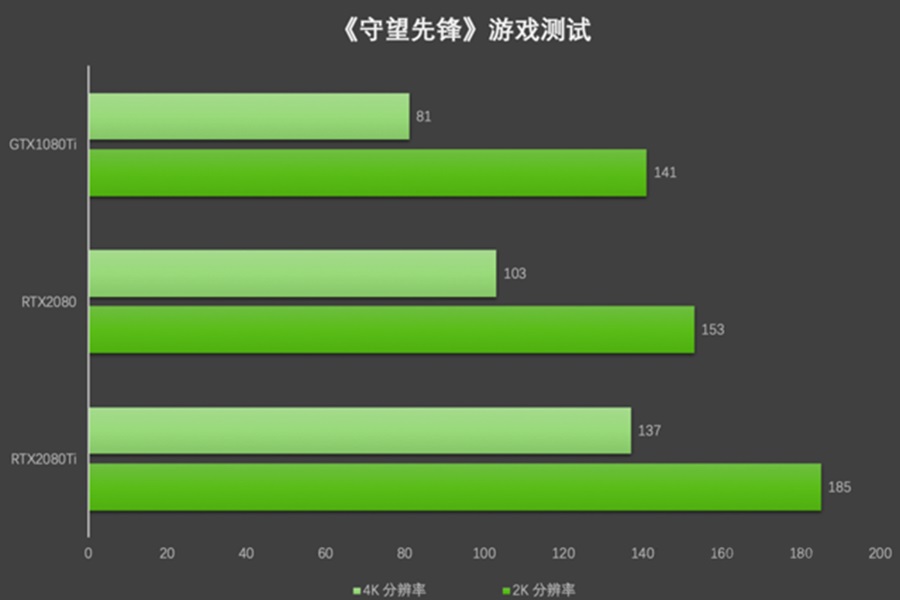 GeForce RTX 2080 Ti