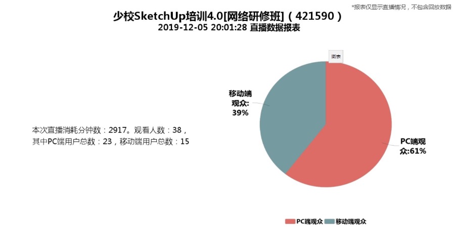 培训数据