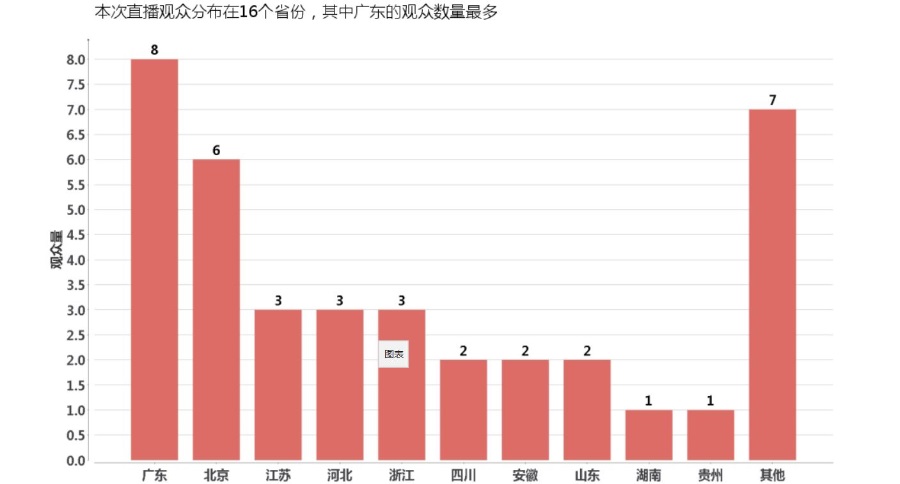 培训数据