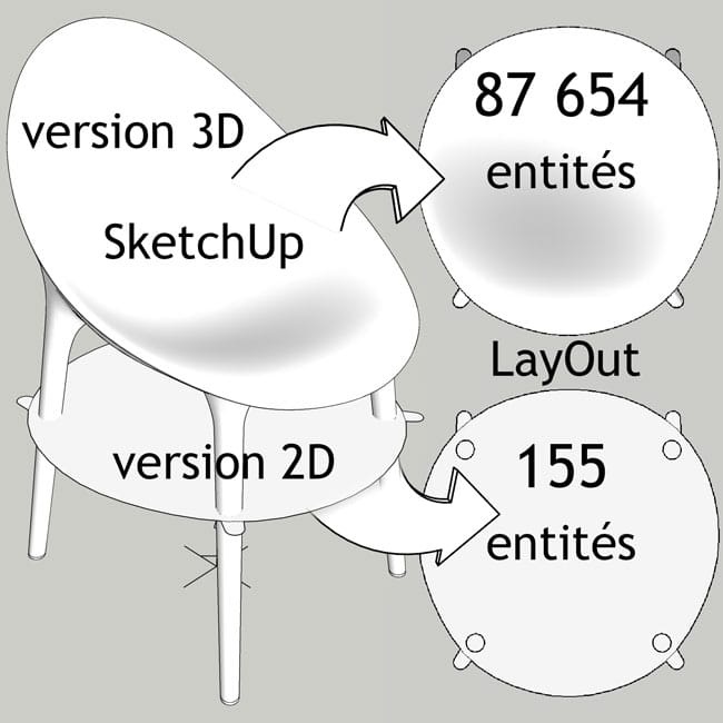 如何下载查找优质模型arch图像优化的sketchup组件