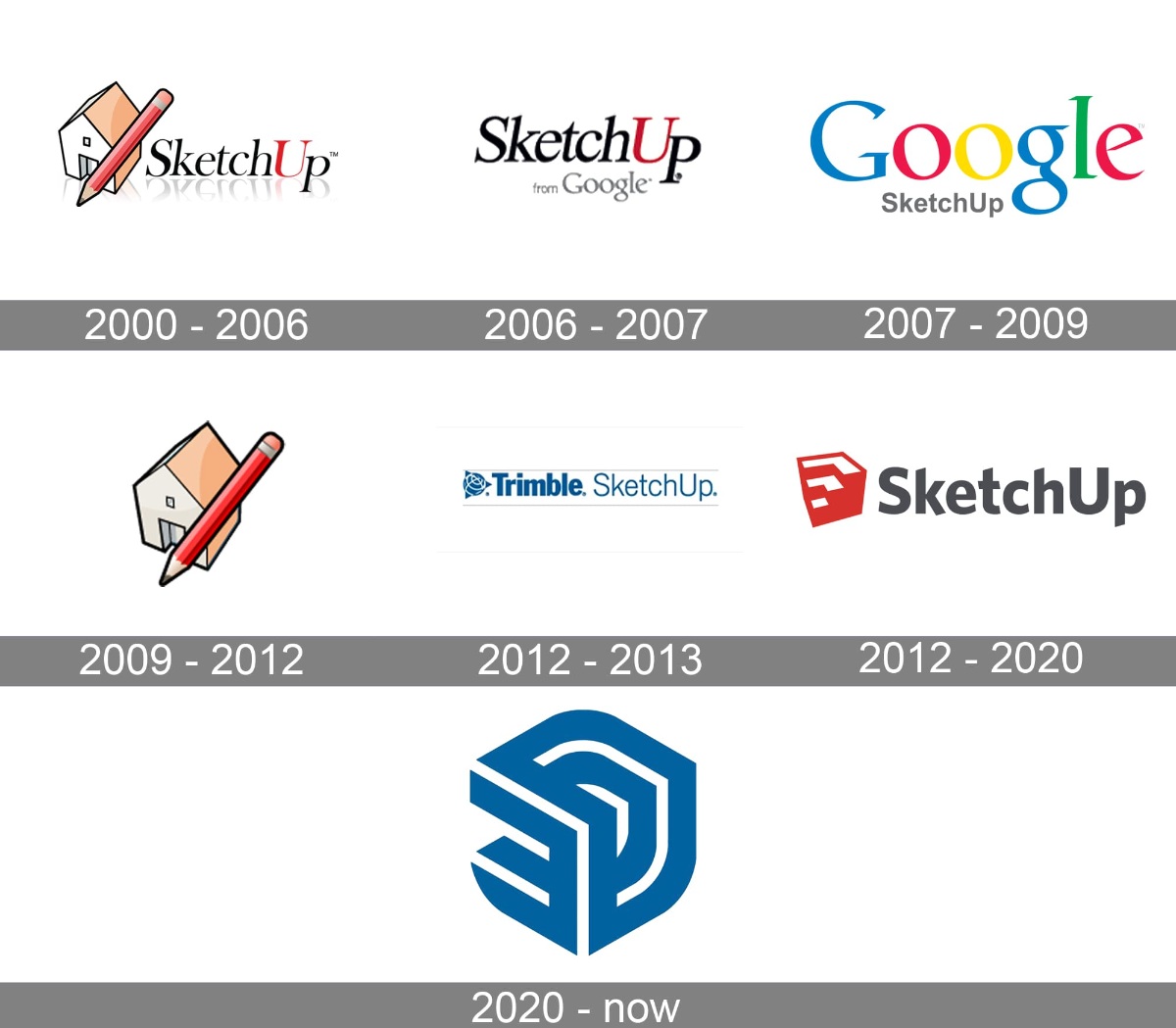 回忆Google SketchUp LOGO与UI