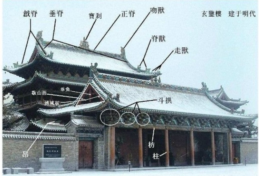 SketchUp草图大师创建古建建筑屋顶曲面（上）-SU建模教程