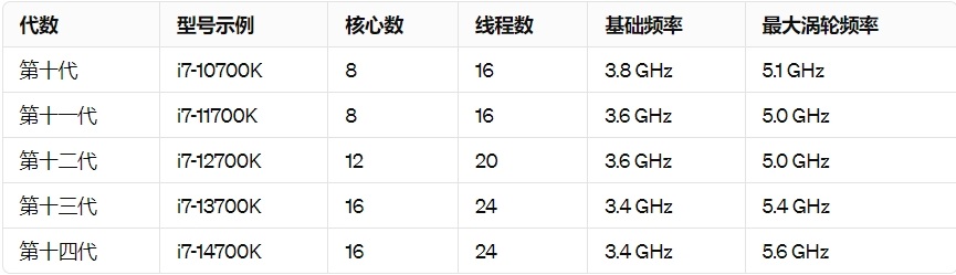 设计师推荐使用配置系列-台式机-CPU