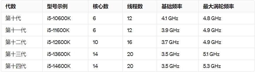 设计师推荐使用配置系列-台式机-CPU